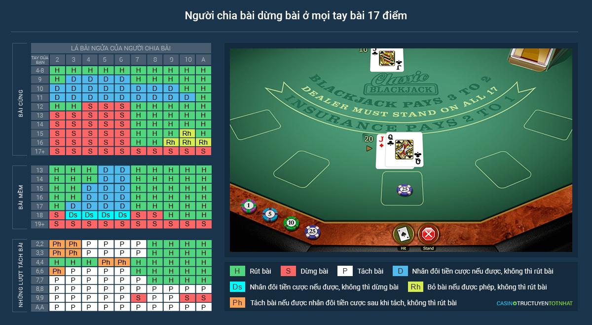 Top 5 Deutschland Online Casino Uy Tín Nên Thử Năm 2024